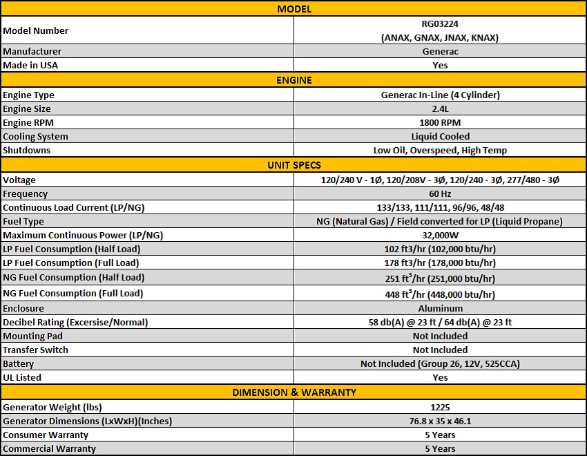 Generac Protector Series RG03224 32kW Generator